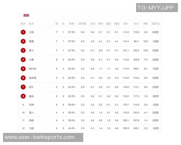 国际球员崛起世界队VS美国队首期MVP榜前五全为外援表现抢眼
